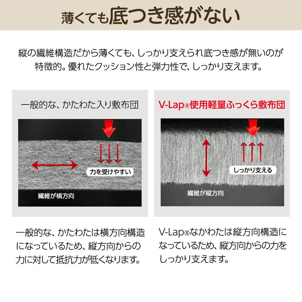 軽量 敷き布団 うす楽 TEIJIN V-Lap 敷ふとん ダブル テイジン v-lap 体圧分散 敷布団 軽量 敷き布団 |  ベッド・マットレス通販専門店 ネルコンシェルジュ neruco