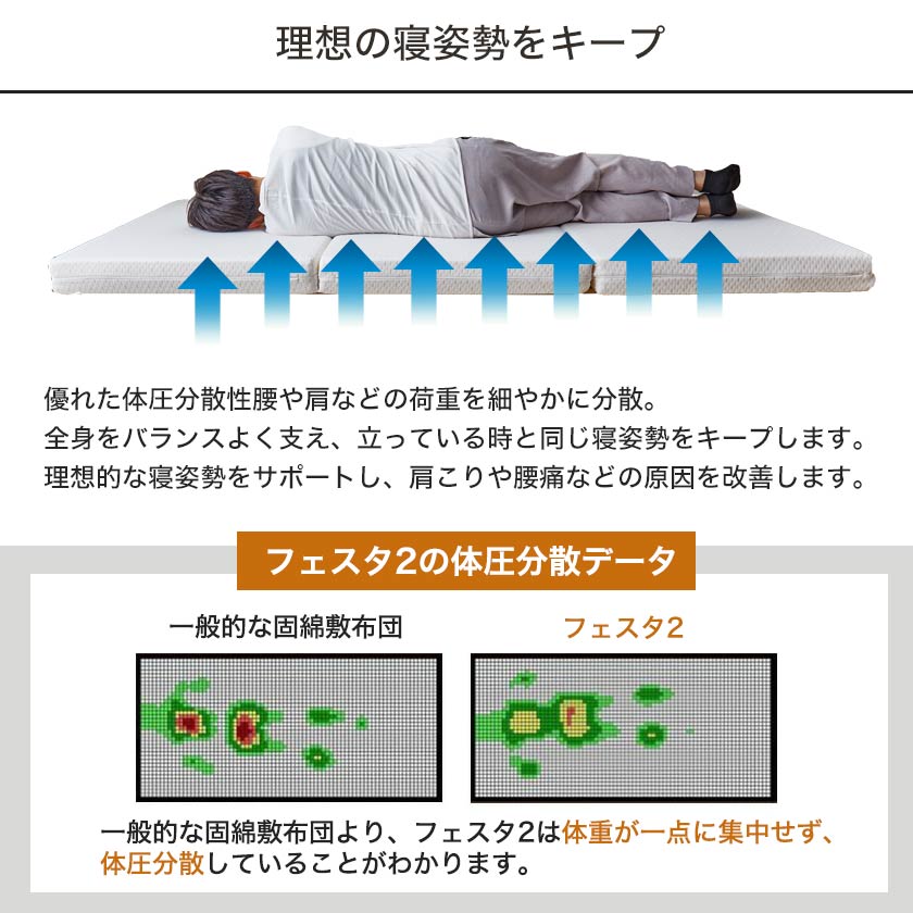 高反発マットレス ダブル 三つ折りマットレス 東京西川 ウレタンフォーム 洗えるカバー 抗菌防臭加工 三つ折り敷布団 ファインセル | ベッド・ マットレス通販専門店 ネルコンシェルジュ neruco