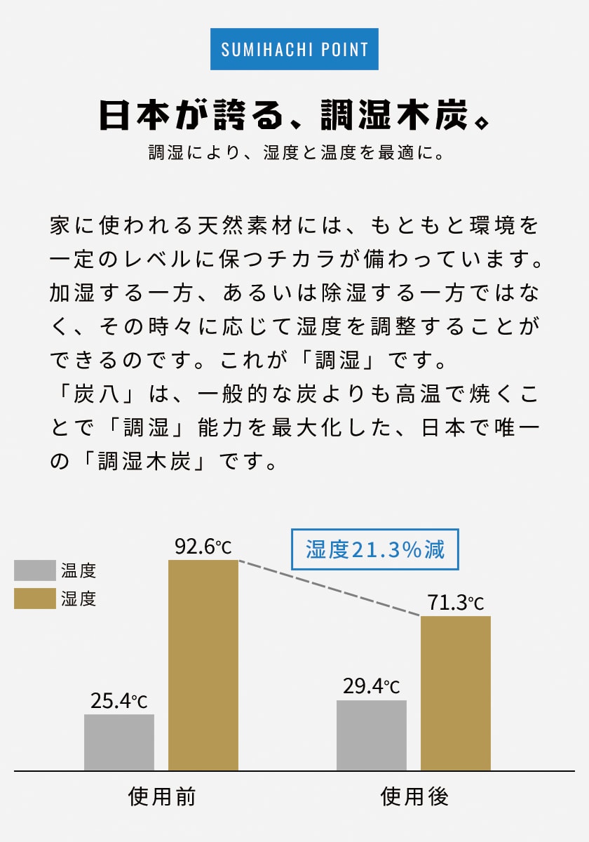 炭八 調湿木炭 室内用 大袋 45×45cm 12L 8袋セット 半永久的に効果持続 除湿 消臭 防臭 防ダニ 防カビ 梅雨対策 結露防止 リビング  寝室 | ベッド・マットレス通販専門店 ネルコンシェルジュ neruco