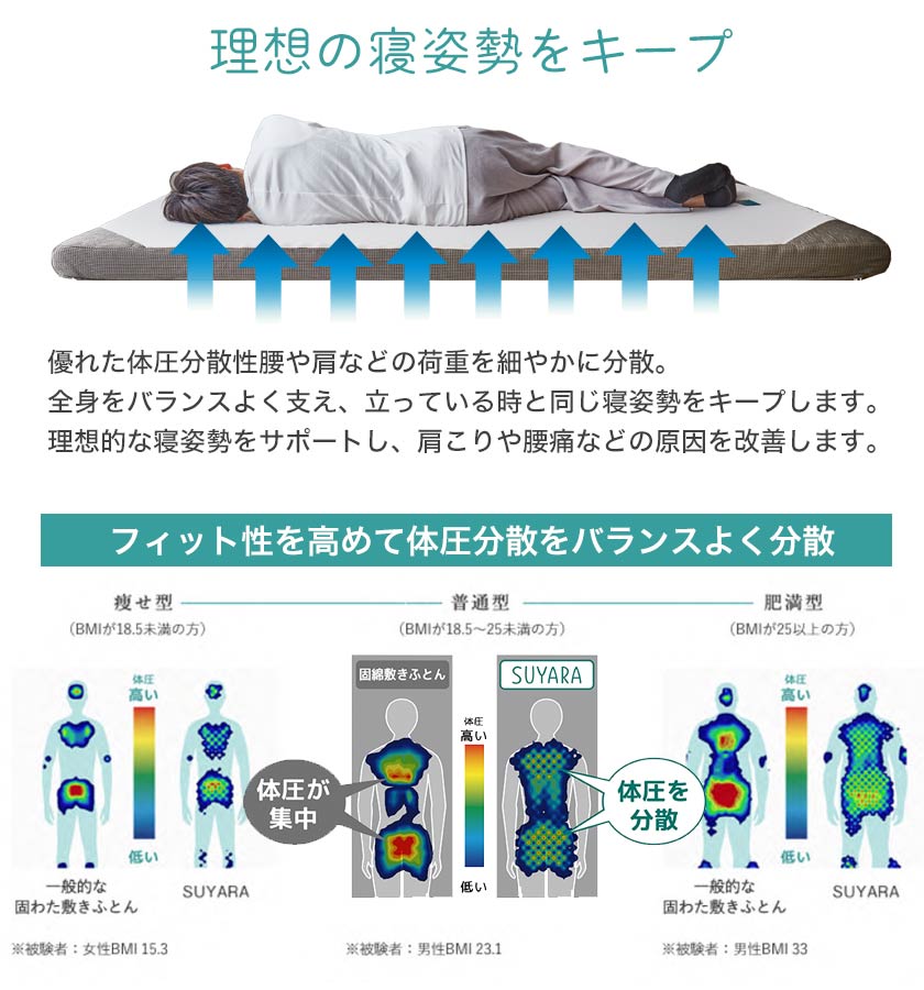 スヤラ 西川 ダブル SUYARA マットレス 高反発マットレス 点で支える 敷布団 敷き布団 東京西川 ウレタンフォーム 洗えるカバー | ベッド・ マットレス通販専門店 ネルコンシェルジュ neruco