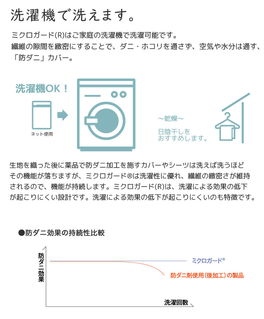 テイジン ミクロガード（R）掛け布団カバー シングルロング 防ダニ 防塵 アレルギー対策 日本製 [Micro Guard スタンダード] |  ベッド・マットレス通販専門店 ネルコンシェルジュ neruco