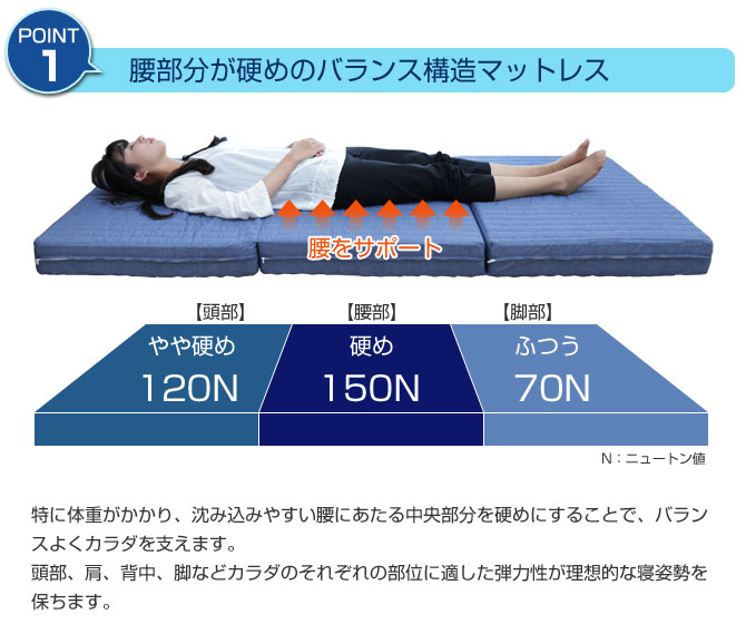 三つ折り マットレス キルトバランスマットレス シングル マット S ウレタン 布団 10cm おすすめ 通気性 薄型 厚さ 厚み アキレス  【受注生産品】 | ベッド・マットレス通販専門店 ネルコンシェルジュ neruco