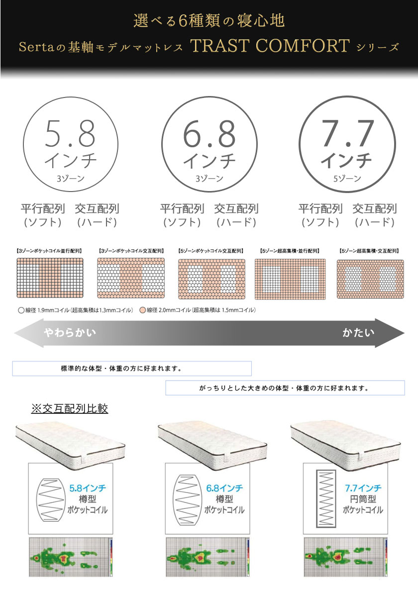 サータ serta トラストコンフォート6.8F 1P ユーティリティシングル TrustComfort 6.8インチ ポケットコイルマットレス  【受注生産品】 | ベッド・マットレス通販専門店 ネルコンシェルジュ neruco