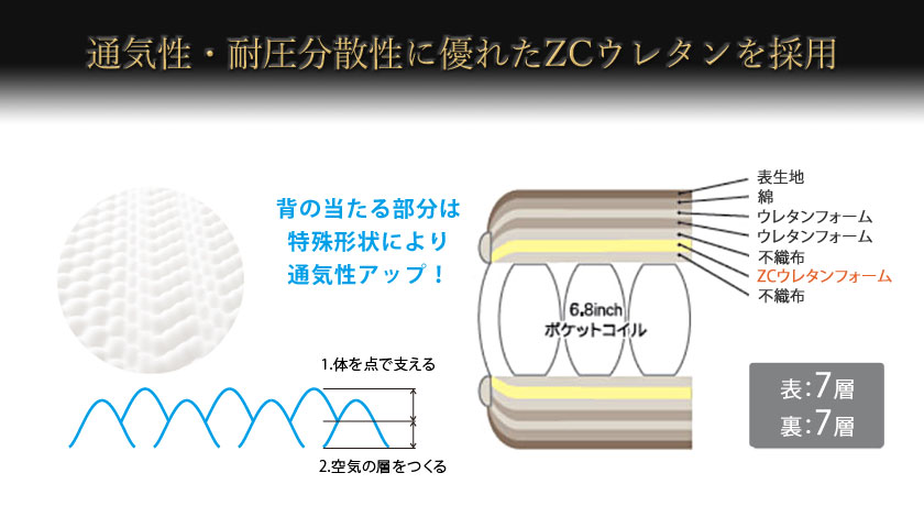 サータ serta トラストコンフォート6.8F 1P ユーティリティシングル TrustComfort 6.8インチ ポケットコイルマットレス  【受注生産品】 | ベッド・マットレス通販専門店 ネルコンシェルジュ neruco