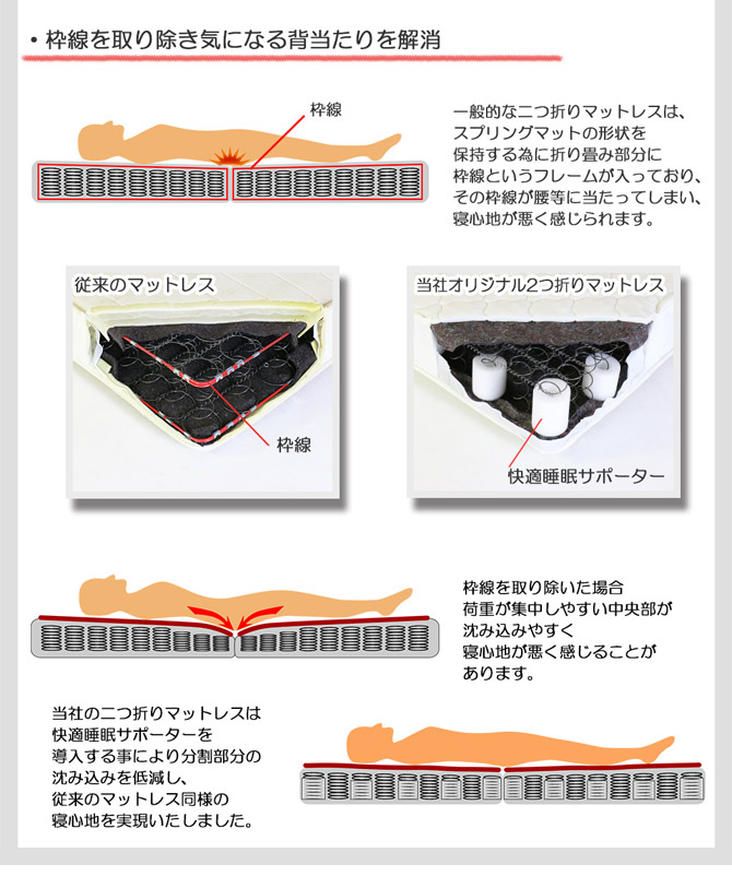 二つ折り マットレス ダブル ボンネルコイルマットレス ダブルサイズ 2つ折ボンネルコイルマットレス・ダブル | ベッド・マットレス通販専門店  ネルコンシェルジュ neruco