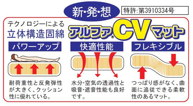 敷き布団 ウール混cvマット敷布団 シングルサイズ 防ダニ 抗菌防臭加工 体圧分散 国内最大級のベッド通販専門店ネルコ Neruco