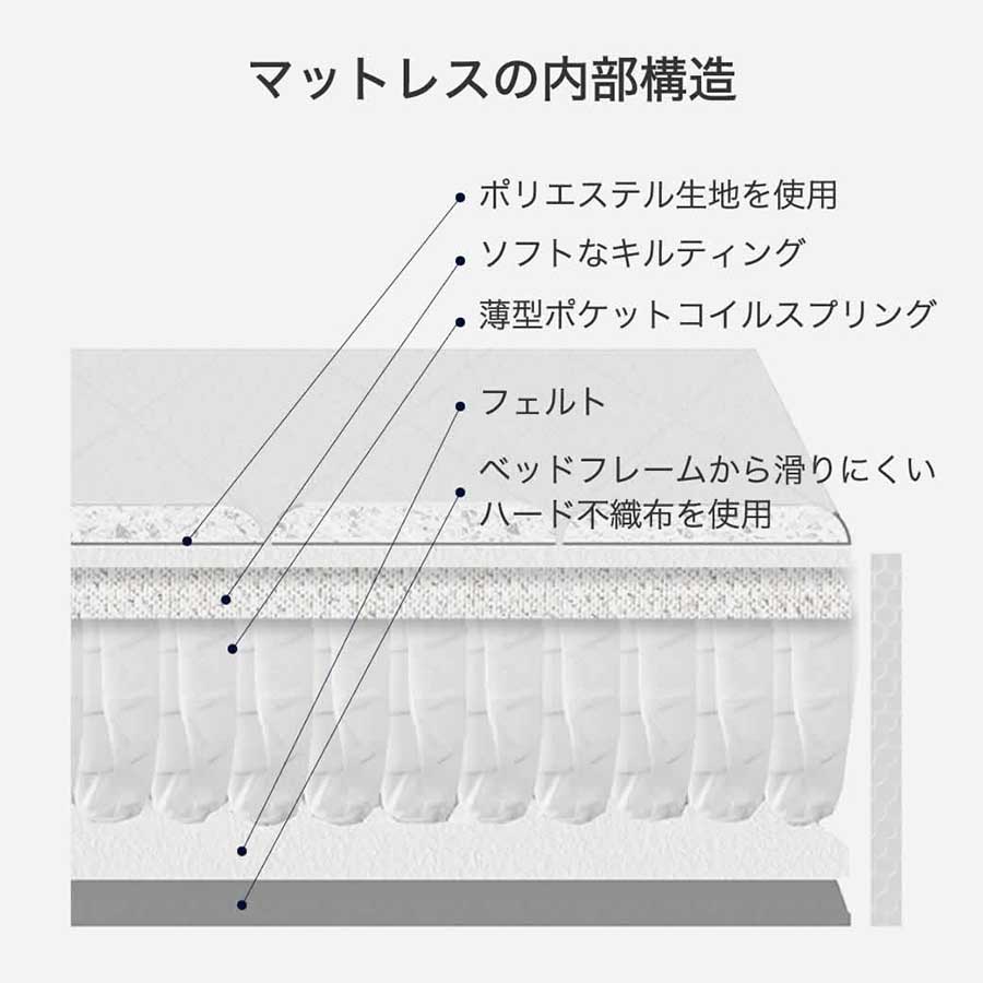 薄型ポケットコイル 11cm厚 シングル ベッドマットレス スプリングマットレス 体圧分散 安心清潔 neruco ポケットコイルマットレス | ベッド ・マットレス通販専門店 ネルコンシェルジュ neruco