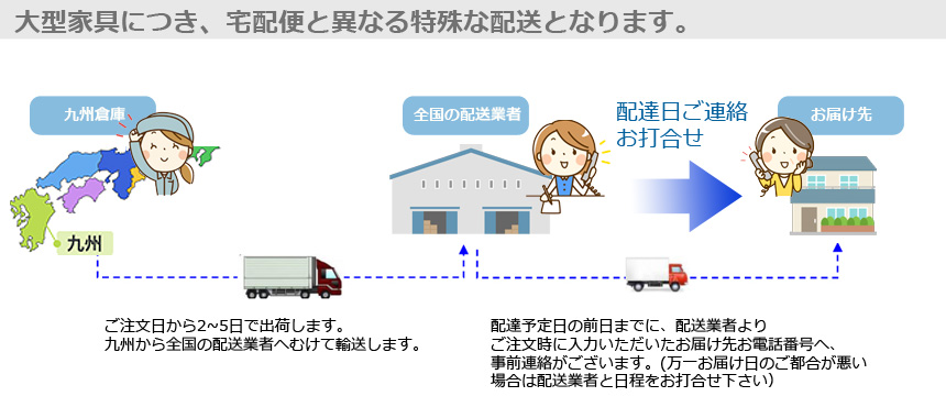 大型家具便の配送について 国内最大級のベッド通販専門店ネルコ Neruco